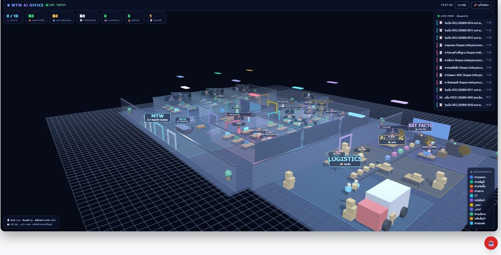 Fast Factory 4.0 — Smart factory dashboard