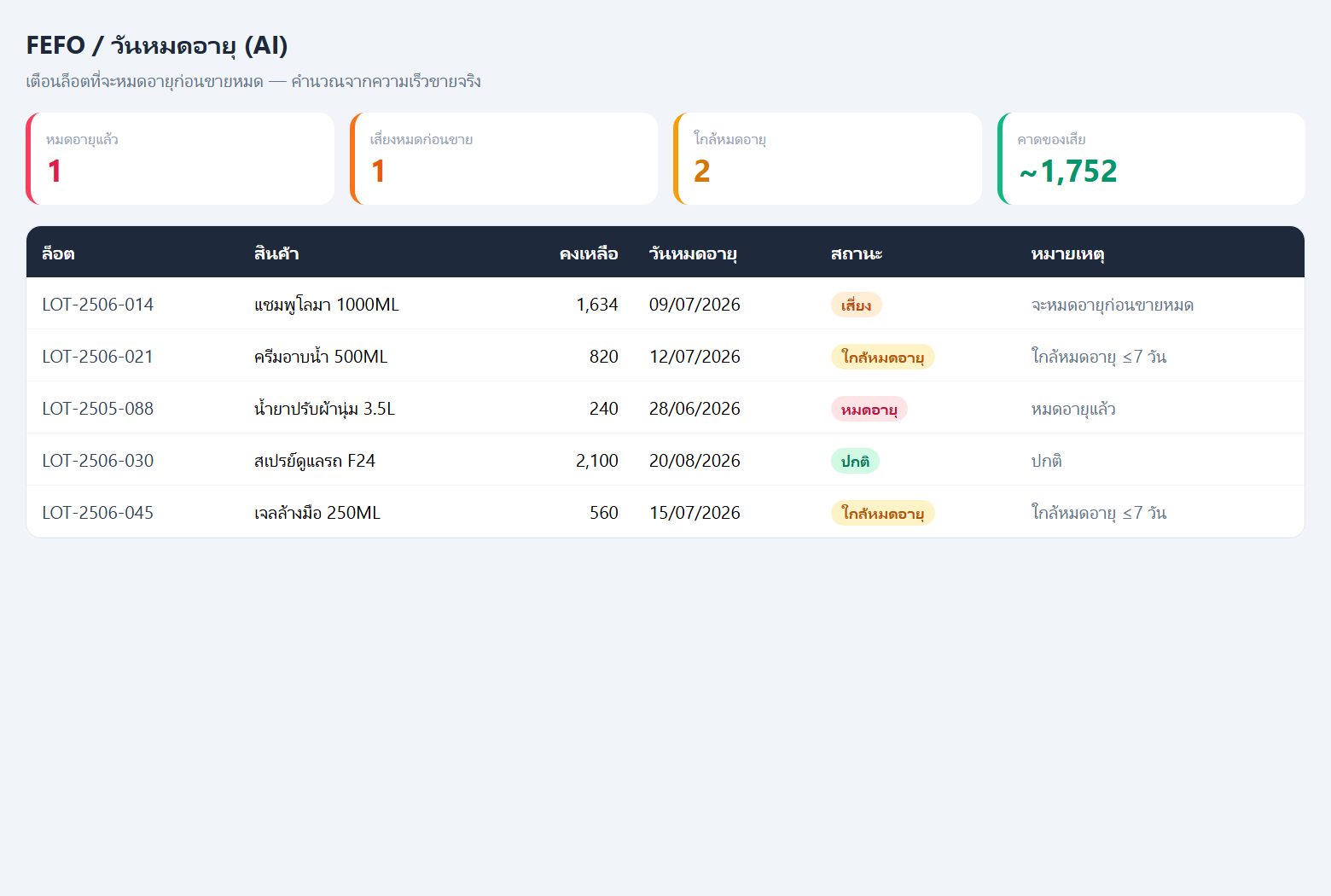 FEFO and fraud detection