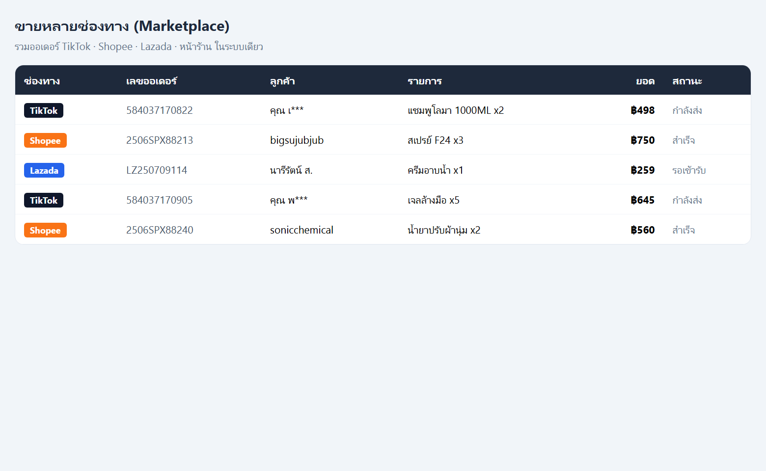 Marketplace command center