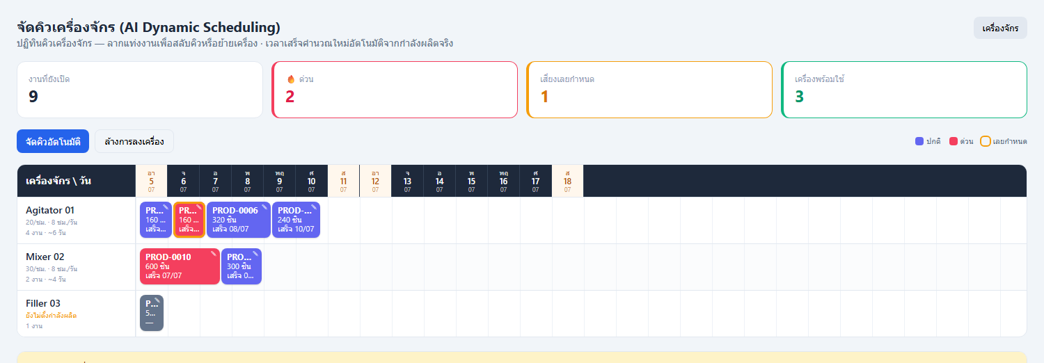 AI production scheduling